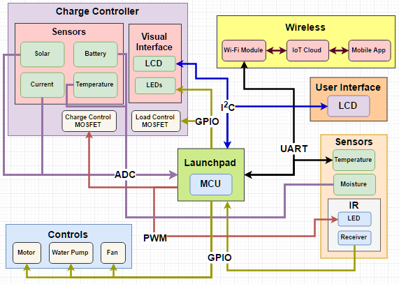 System Block Diagram.png